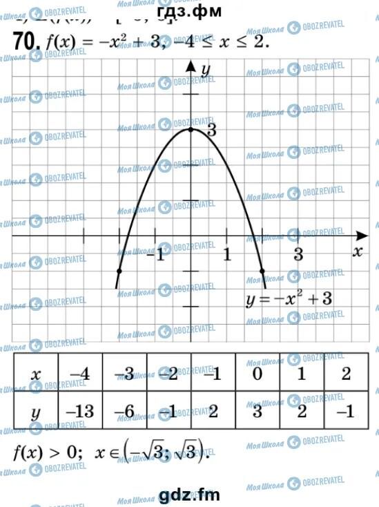 ГДЗ Алгебра 9 класс страница 70