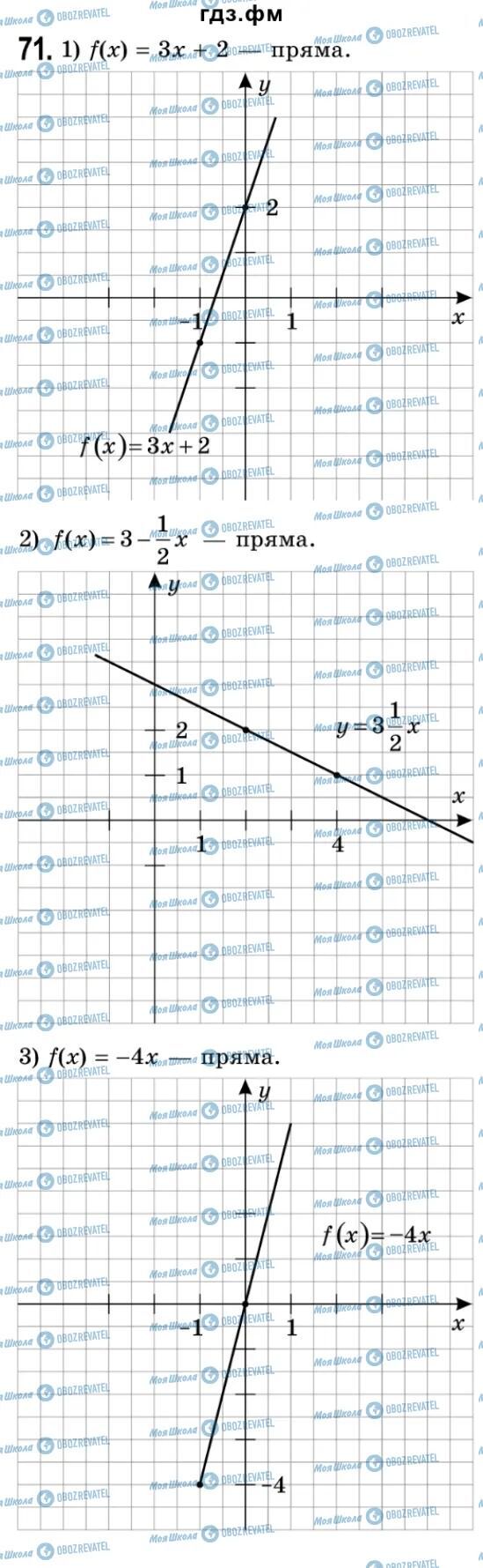 ГДЗ Алгебра 9 класс страница 71