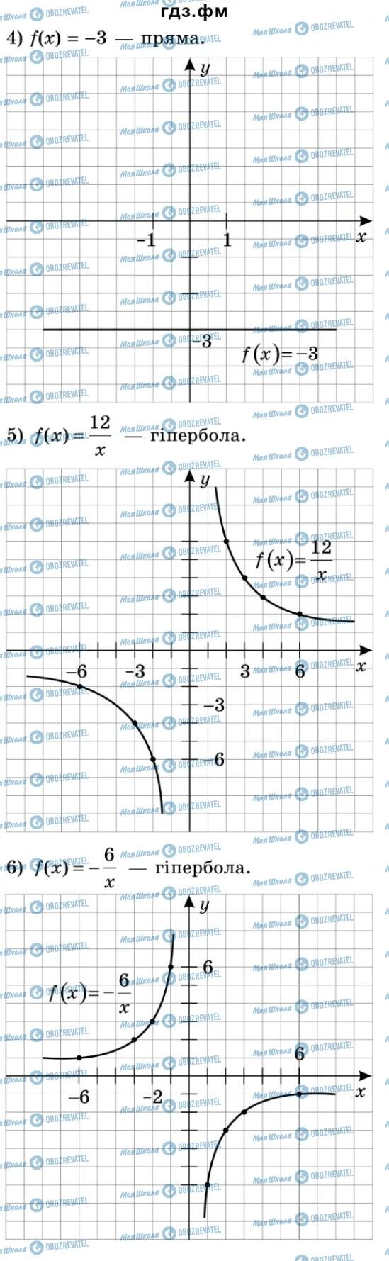 ГДЗ Алгебра 9 класс страница 71