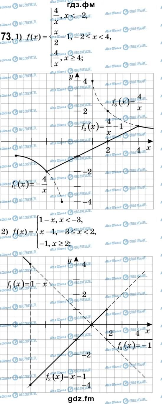 ГДЗ Алгебра 9 класс страница 73