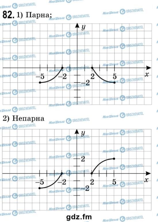 ГДЗ Алгебра 9 класс страница 82