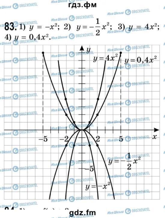 ГДЗ Алгебра 9 класс страница 83