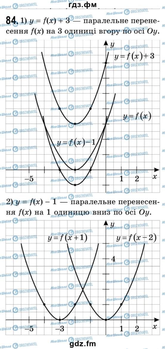 ГДЗ Алгебра 9 класс страница 84