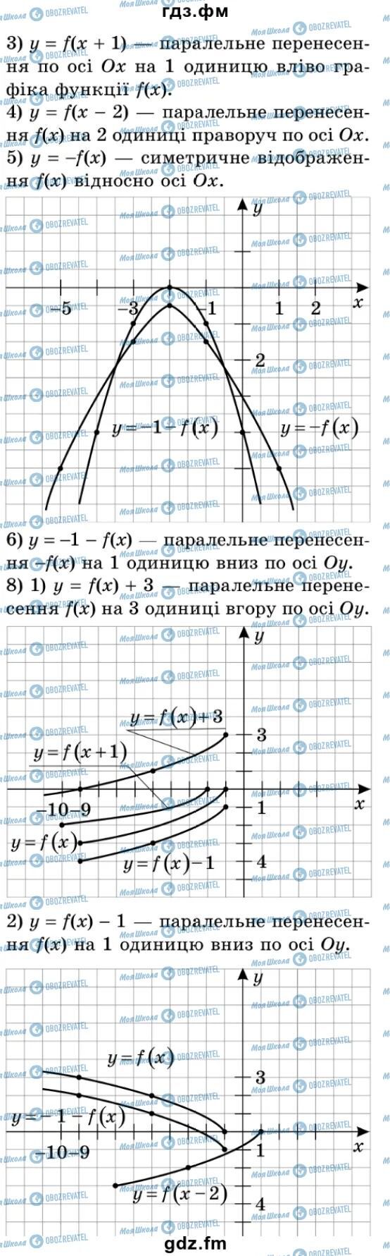 ГДЗ Алгебра 9 класс страница 84