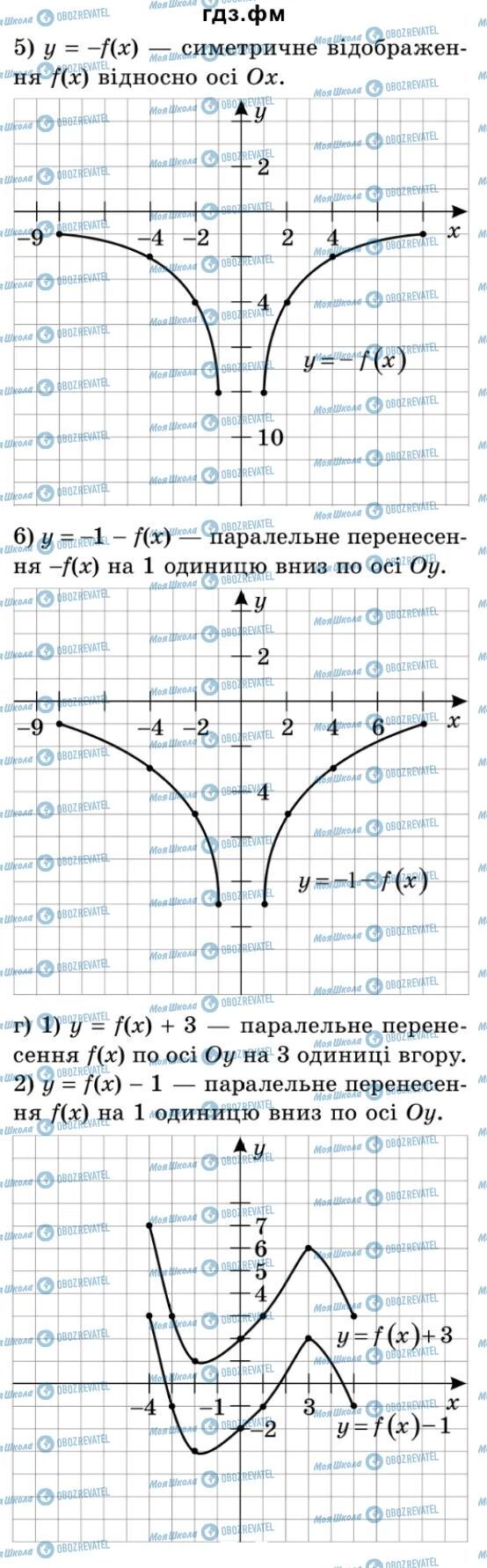 ГДЗ Алгебра 9 класс страница 84