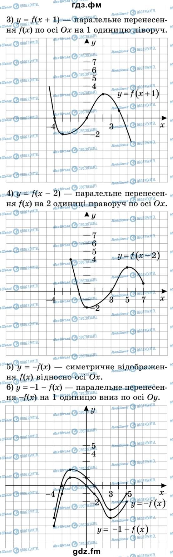 ГДЗ Алгебра 9 клас сторінка 84