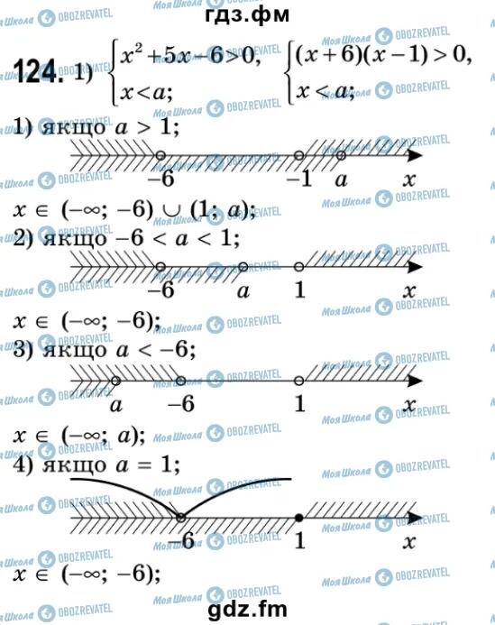 ГДЗ Алгебра 9 класс страница 124