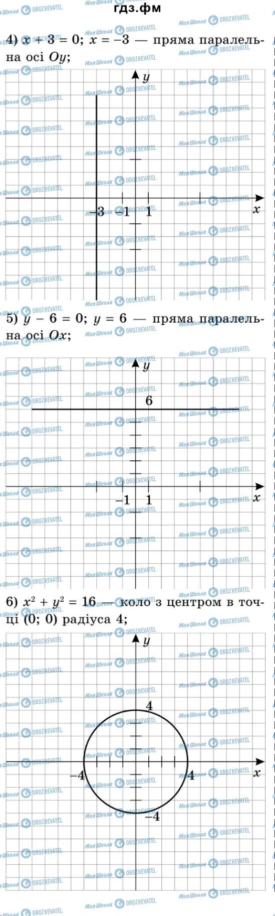 ГДЗ Алгебра 9 класс страница 141