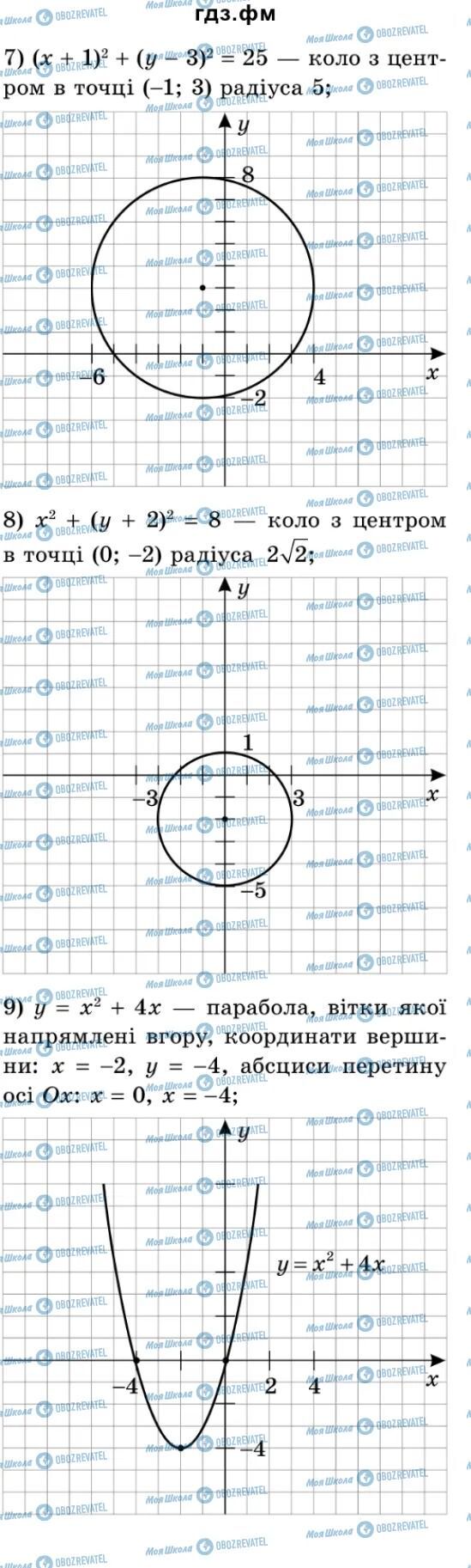 ГДЗ Алгебра 9 класс страница 141