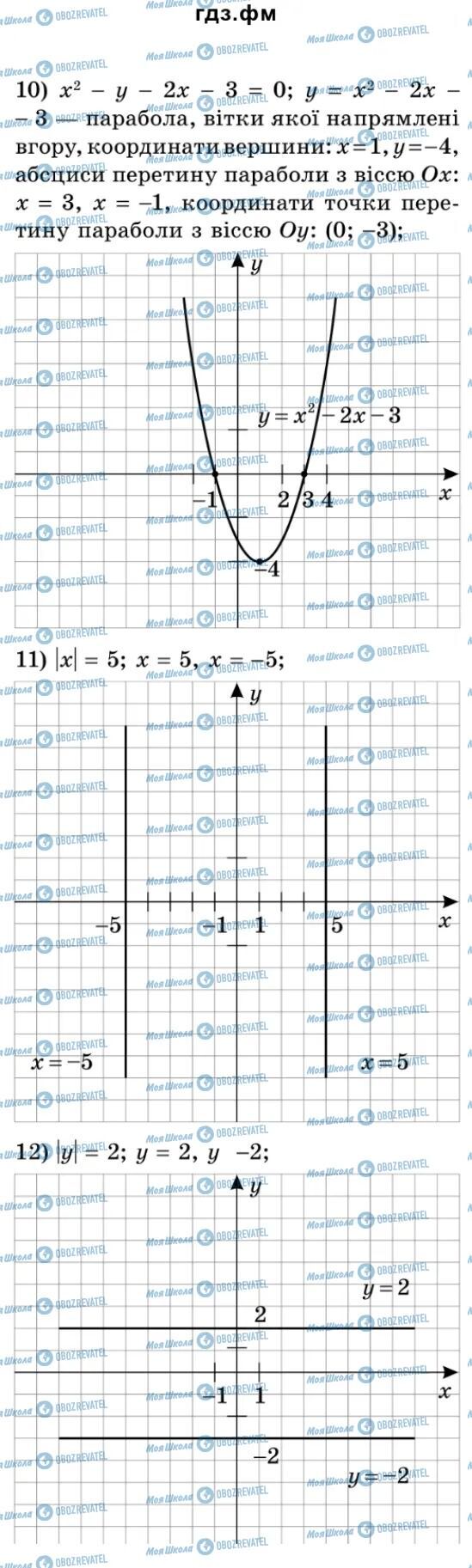 ГДЗ Алгебра 9 класс страница 141