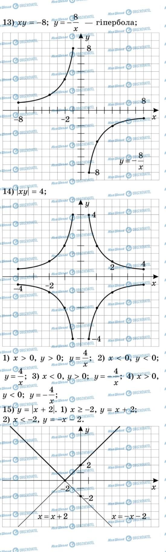 ГДЗ Алгебра 9 класс страница 141