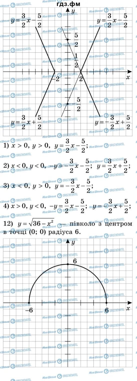 ГДЗ Алгебра 9 класс страница 142