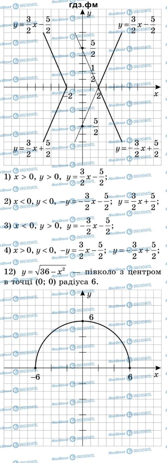 ГДЗ Алгебра 9 клас сторінка 142