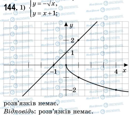 ГДЗ Алгебра 9 класс страница 144