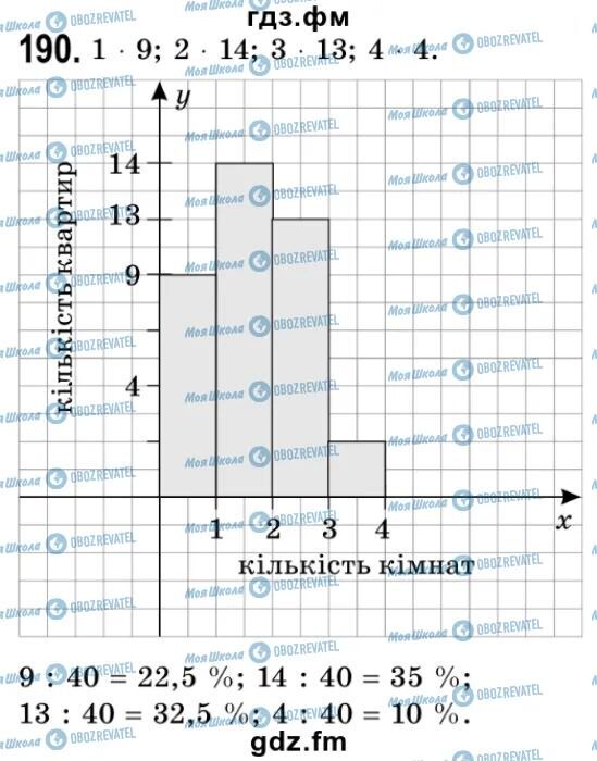ГДЗ Алгебра 9 класс страница 190