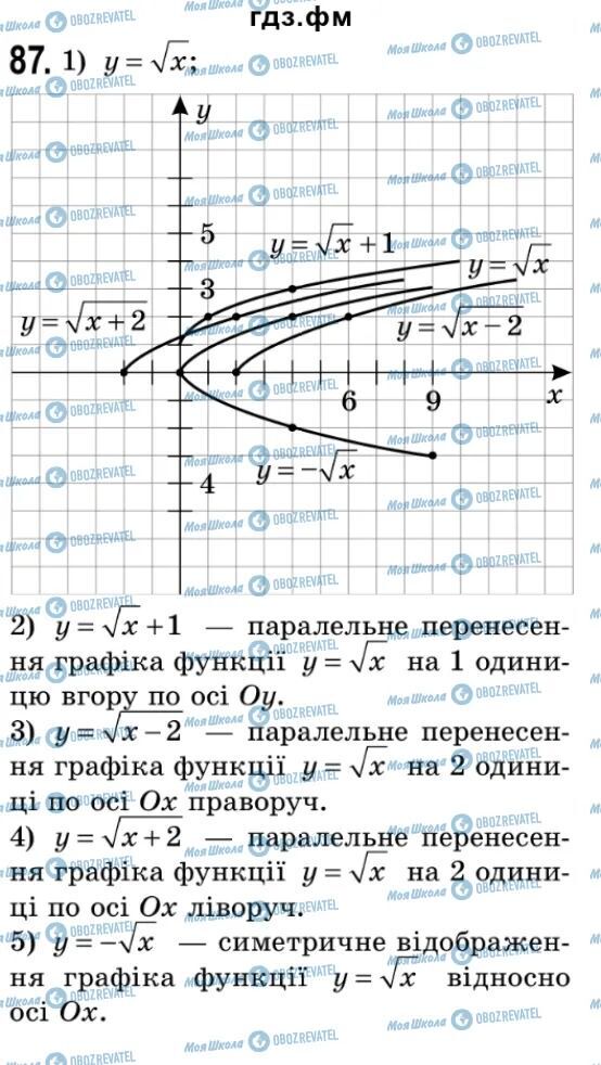 ГДЗ Алгебра 9 класс страница 87