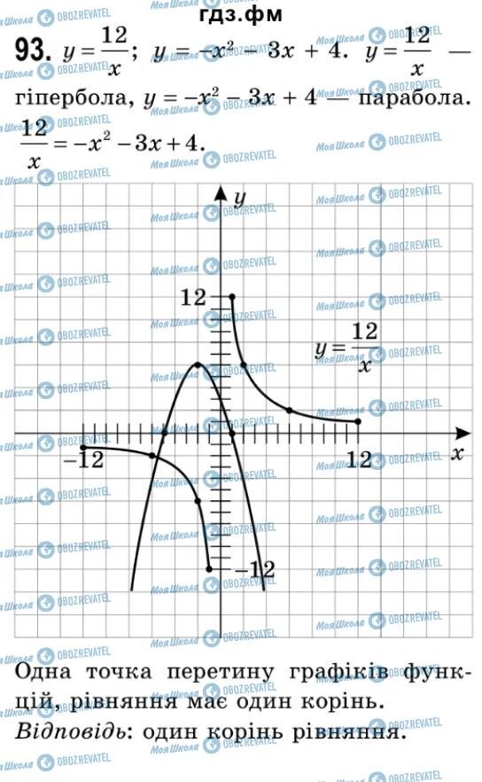 ГДЗ Алгебра 9 класс страница 93