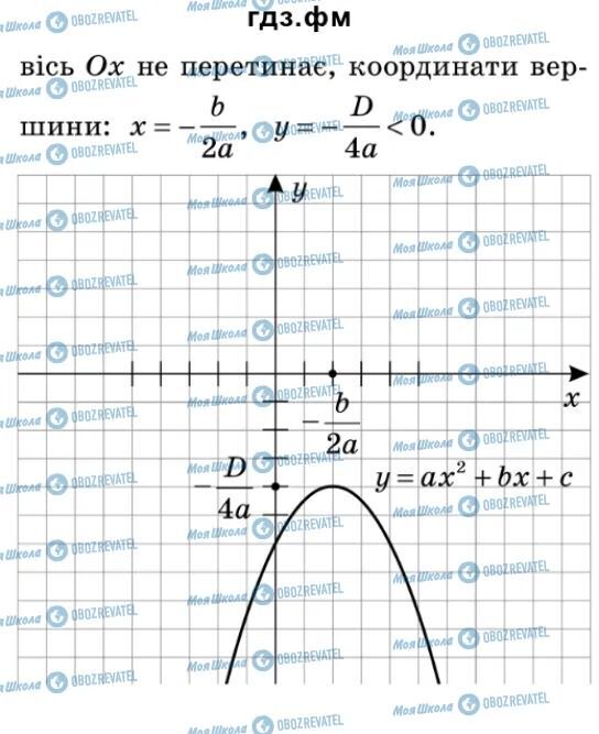 ГДЗ Алгебра 9 класс страница 94