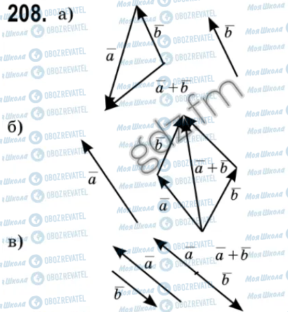 ГДЗ Геометрія 9 клас сторінка 208