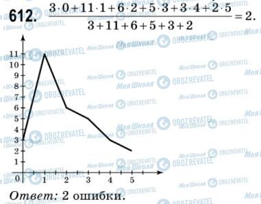 ГДЗ Алгебра 9 клас сторінка 612