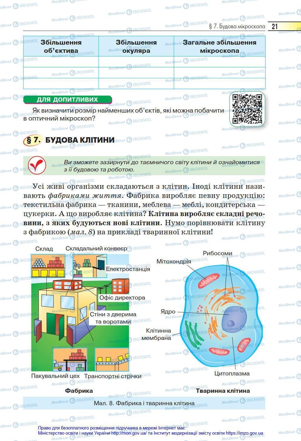 Учебники Биология 6 класс страница 21