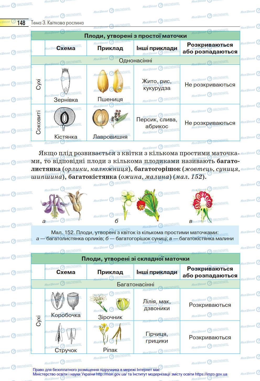 Учебники Биология 6 класс страница 148