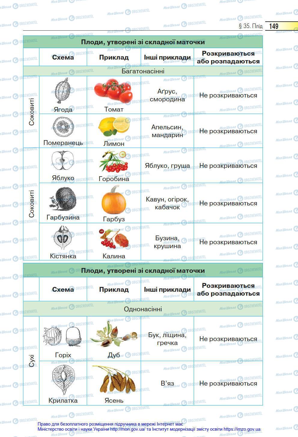 Підручники Біологія 6 клас сторінка 149