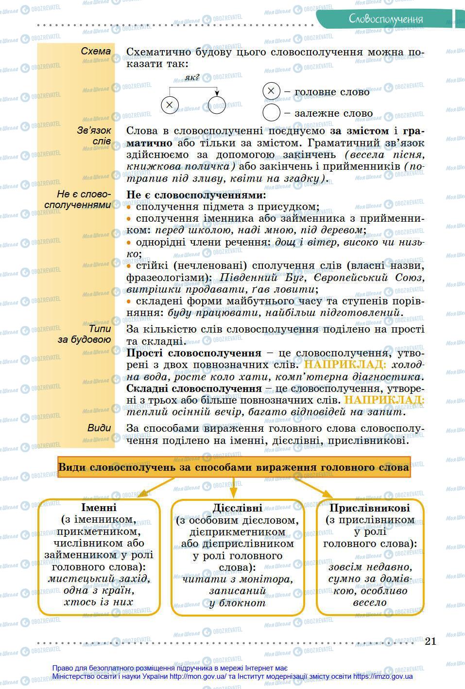 Підручники Українська мова 8 клас сторінка 21
