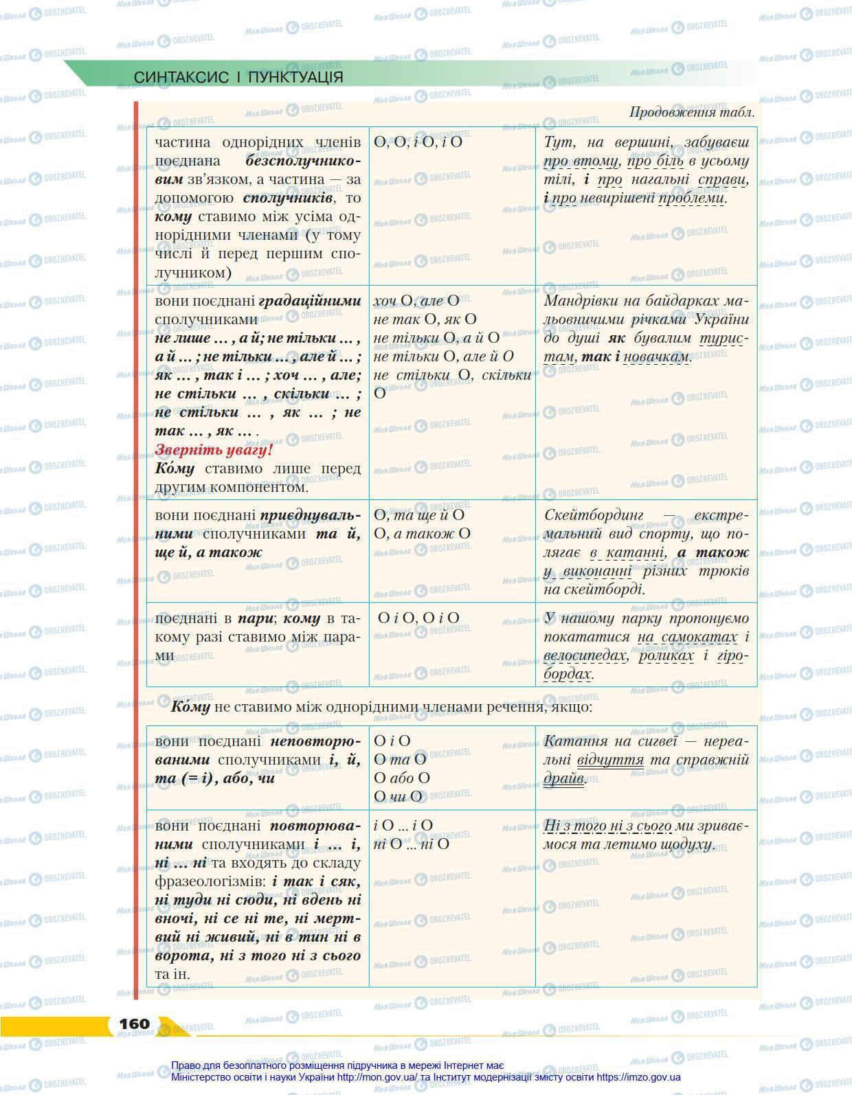 Учебники Укр мова 8 класс страница 160