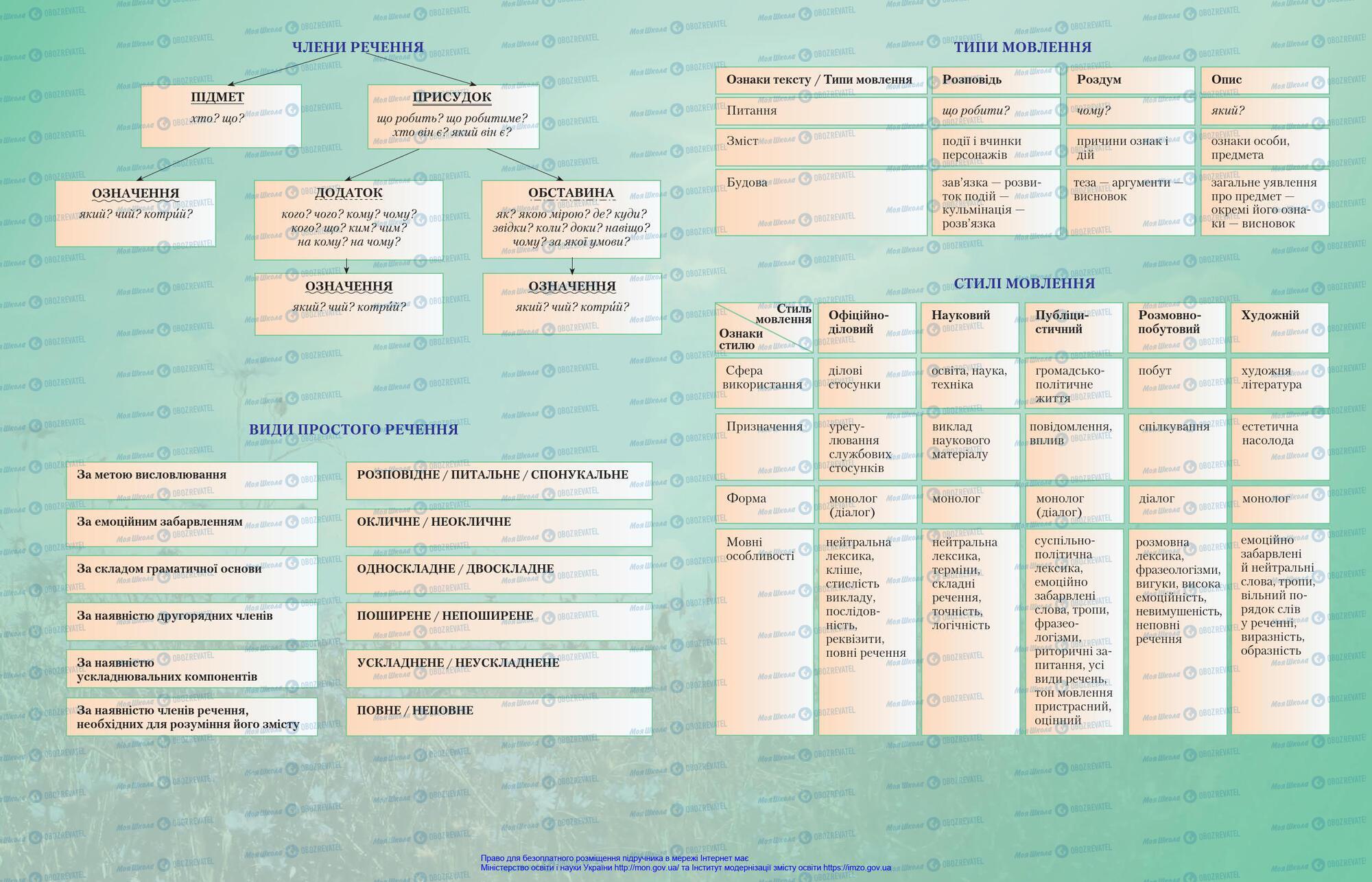 Підручники Українська мова 8 клас сторінка 256