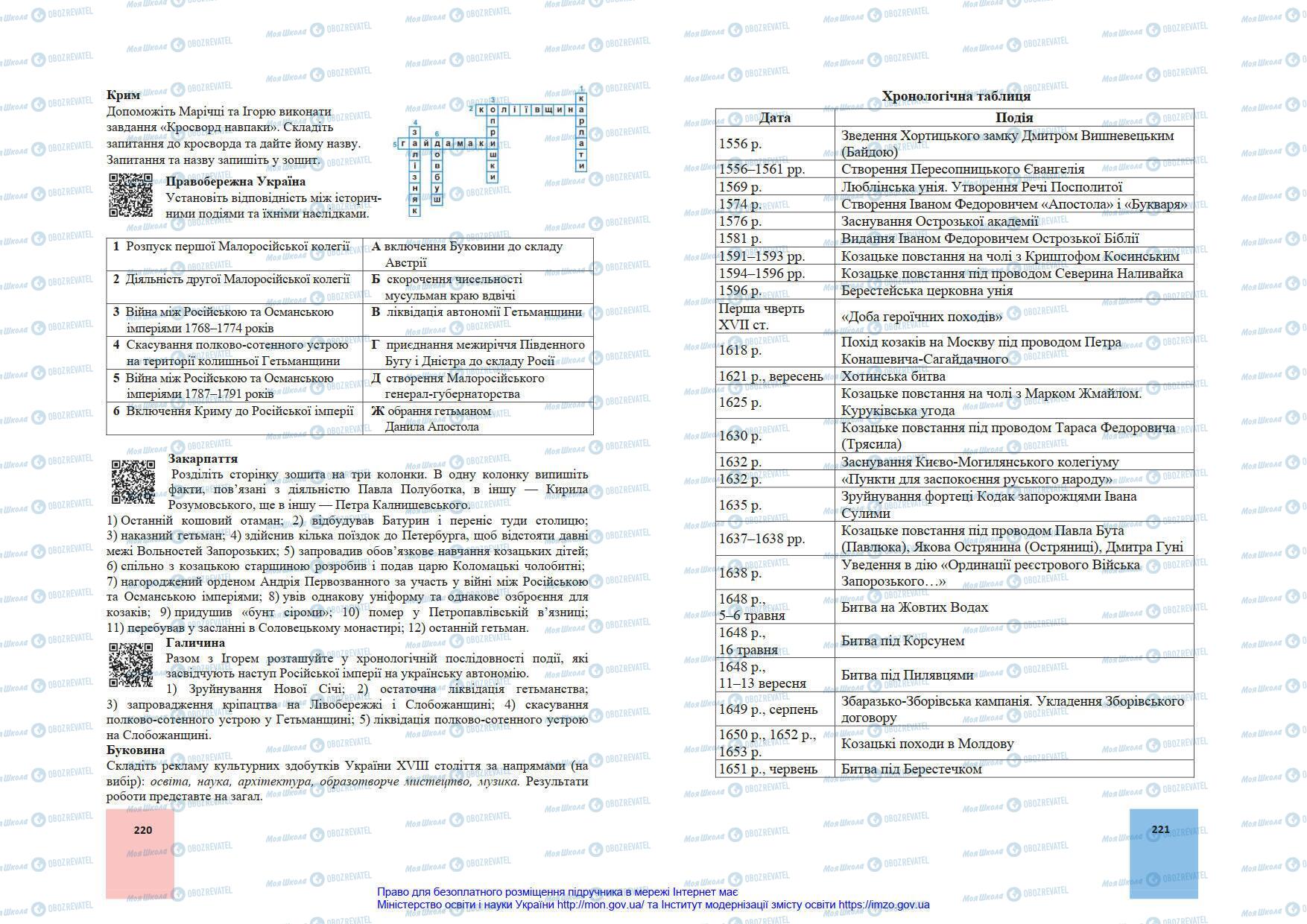 Підручники Історія України 8 клас сторінка 220-221