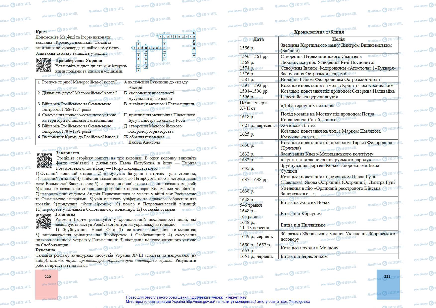 Учебники История Украины 8 класс страница 220-221