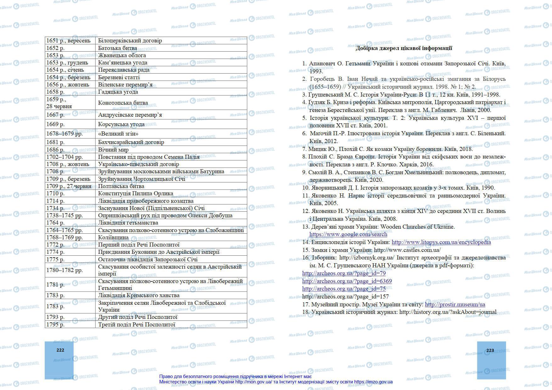 Підручники Історія України 8 клас сторінка 222-223