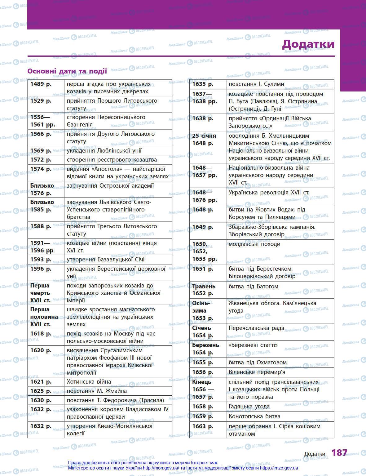 Учебники История Украины 8 класс страница 187