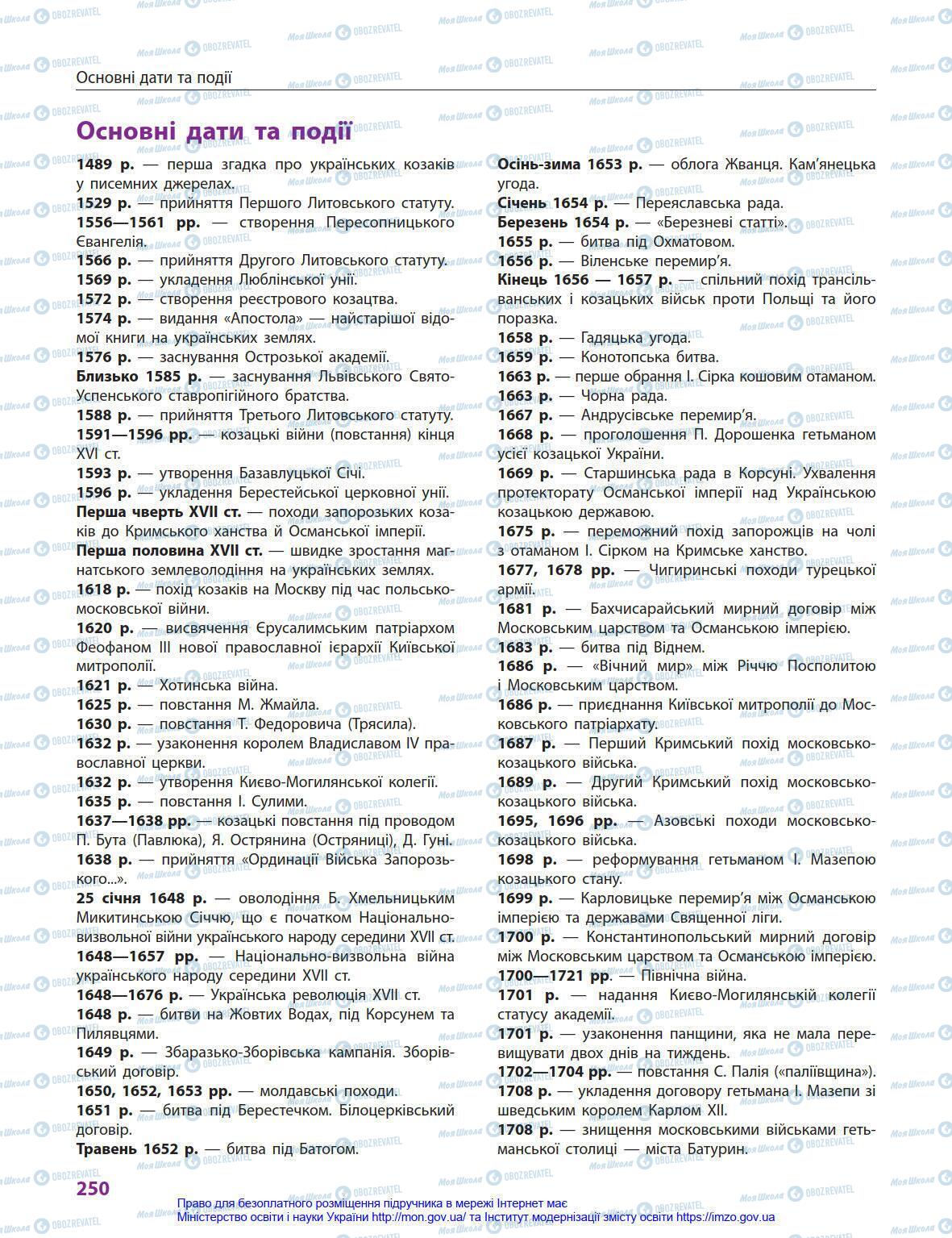 Підручники Історія України 8 клас сторінка 250