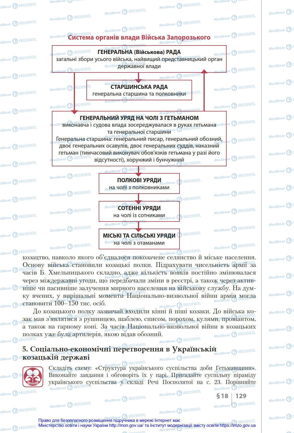 Підручники Історія України 8 клас сторінка 129