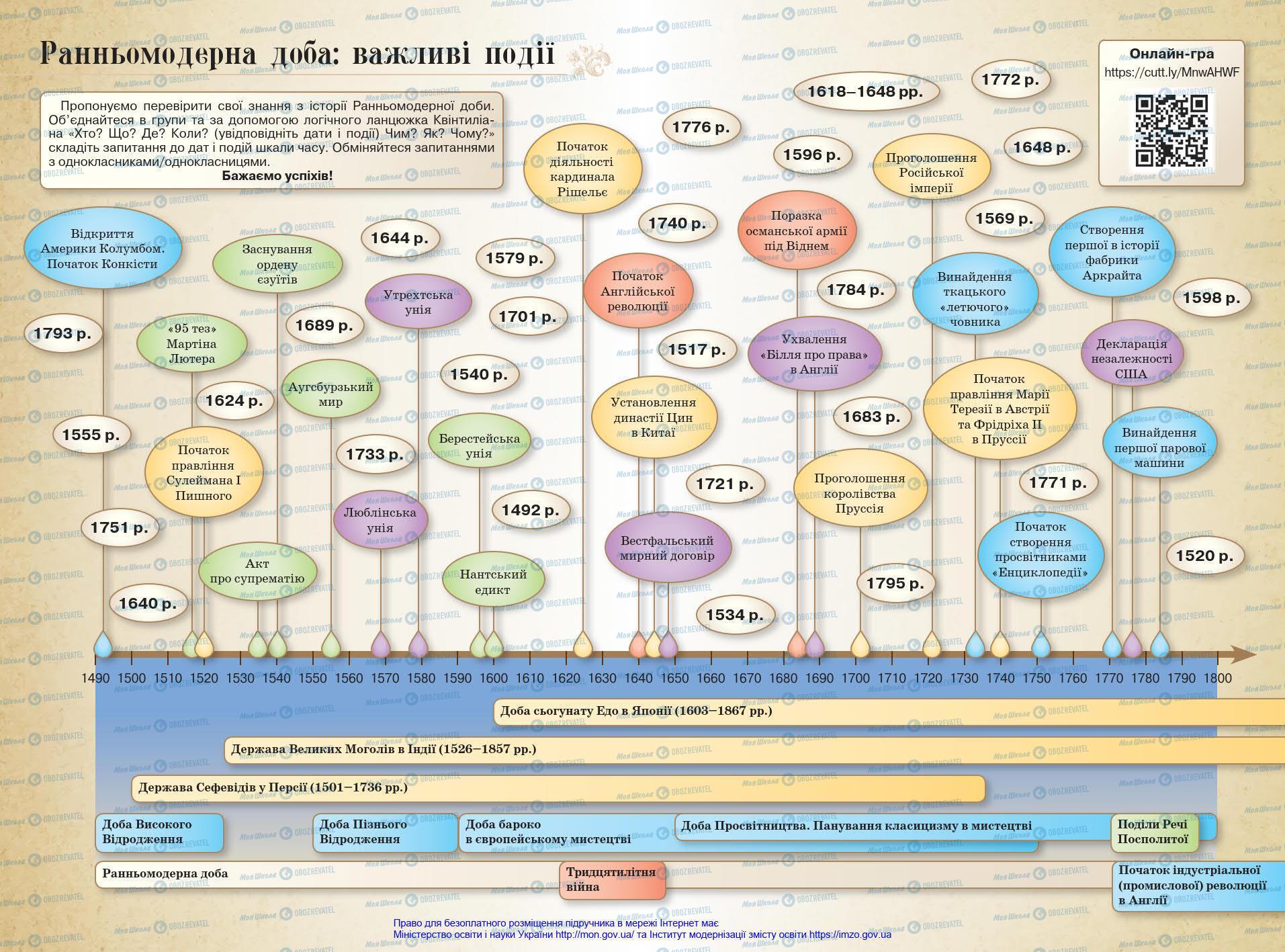 Підручники Всесвітня історія 8 клас сторінка 192