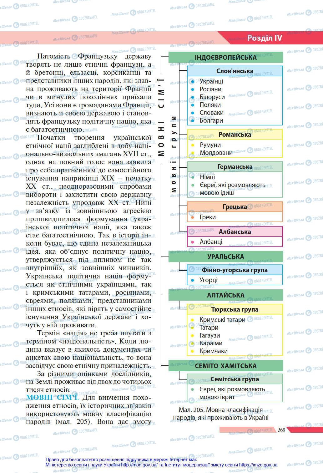 Підручники Географія 8 клас сторінка 269