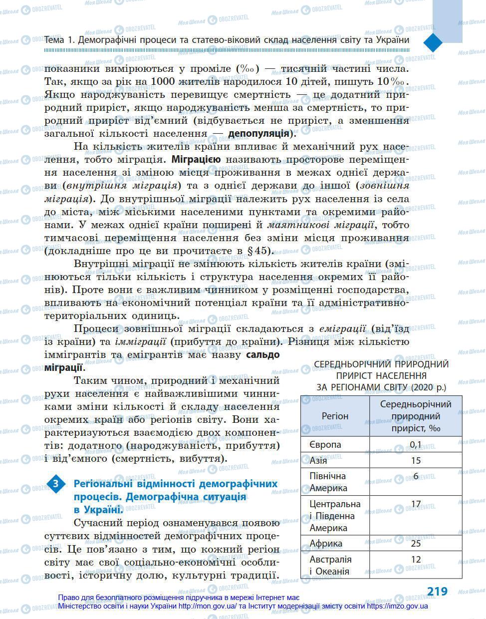 Підручники Географія 8 клас сторінка 219