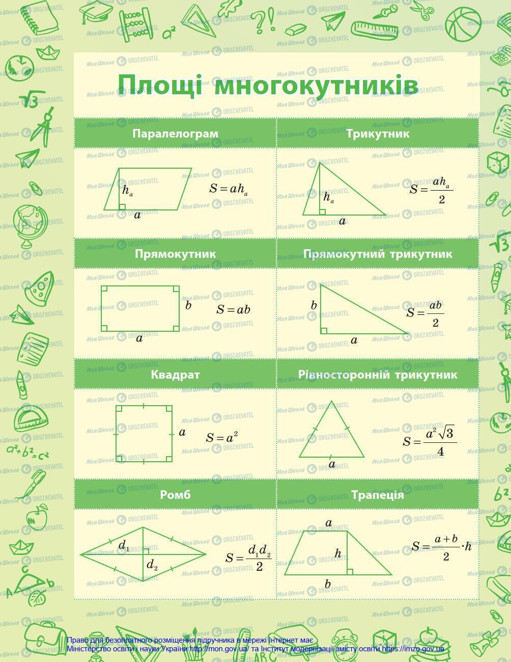 Учебники Геометрия 8 класс страница 256