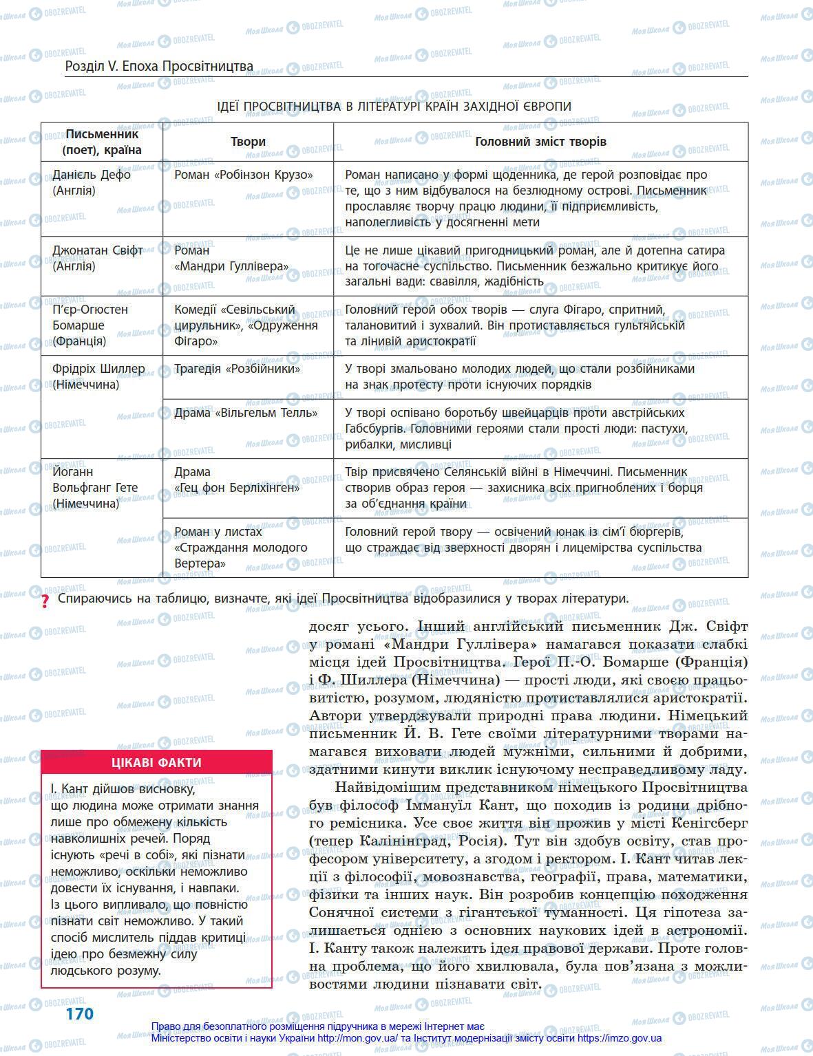 Підручники Всесвітня історія 8 клас сторінка 170