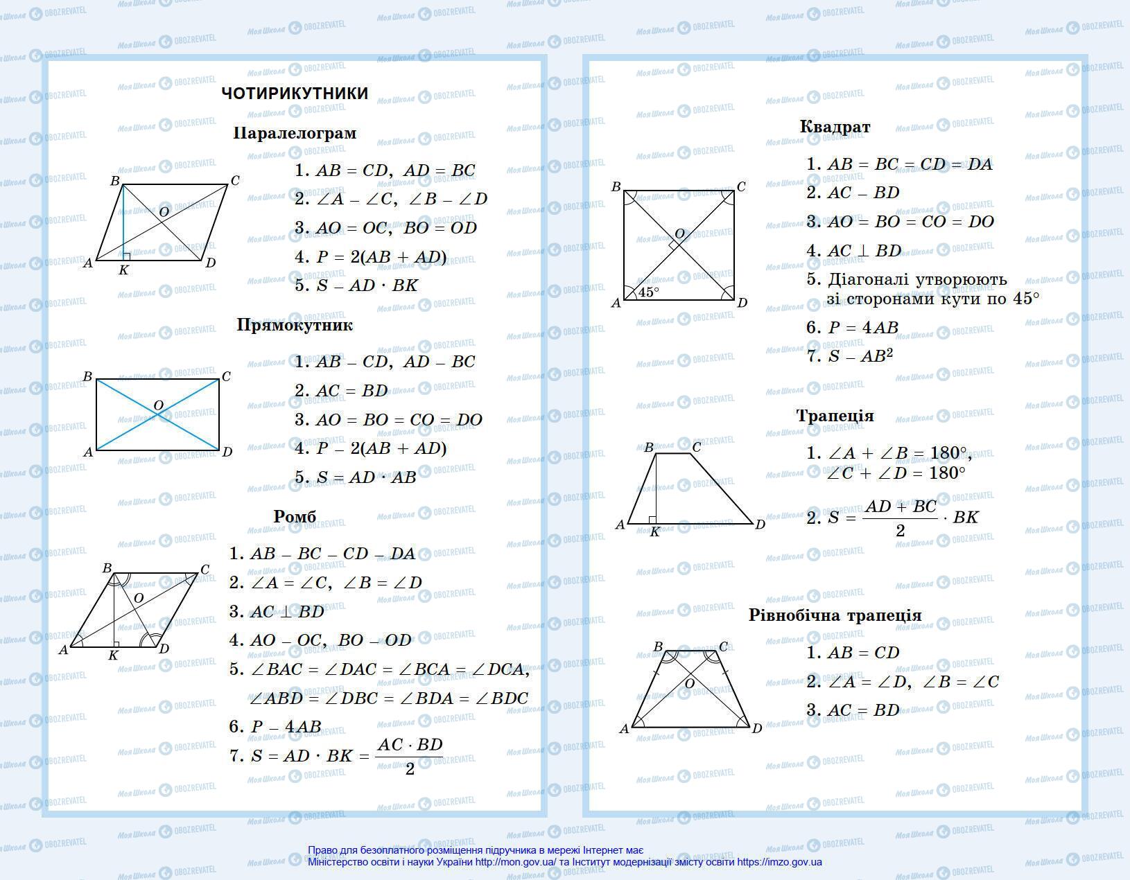 Підручники Геометрія 8 клас сторінка 1