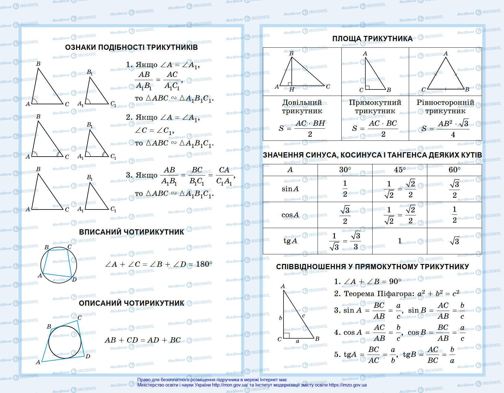Учебники Геометрия 8 класс страница 2
