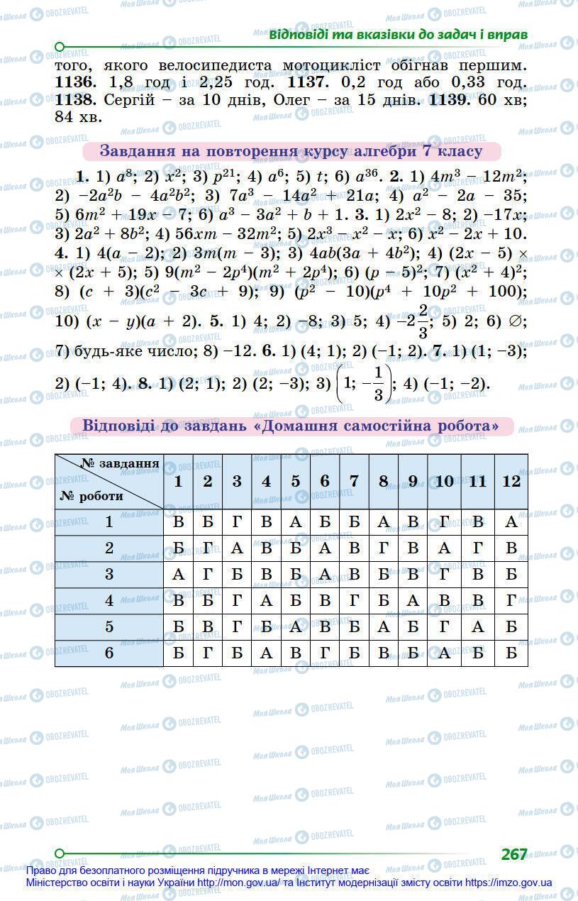 Підручники Алгебра 8 клас сторінка 267