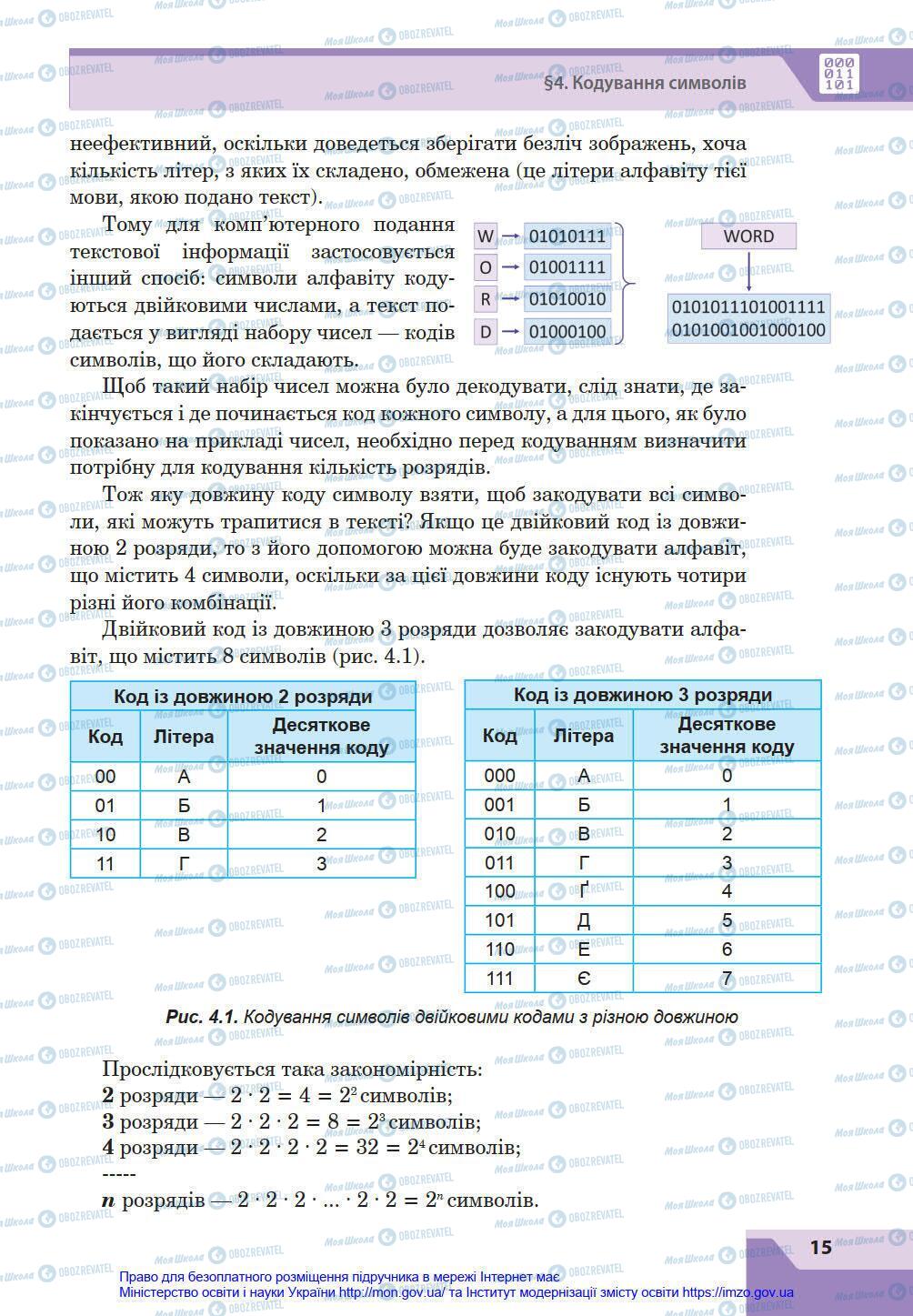 Підручники Інформатика 8 клас сторінка 15