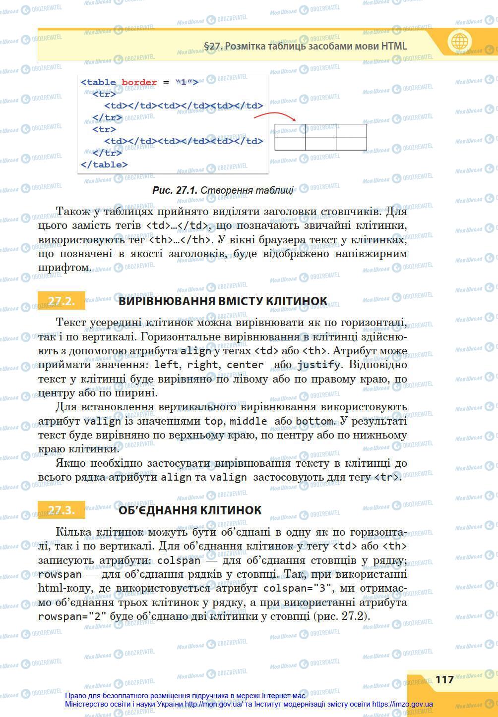 Підручники Інформатика 8 клас сторінка 117