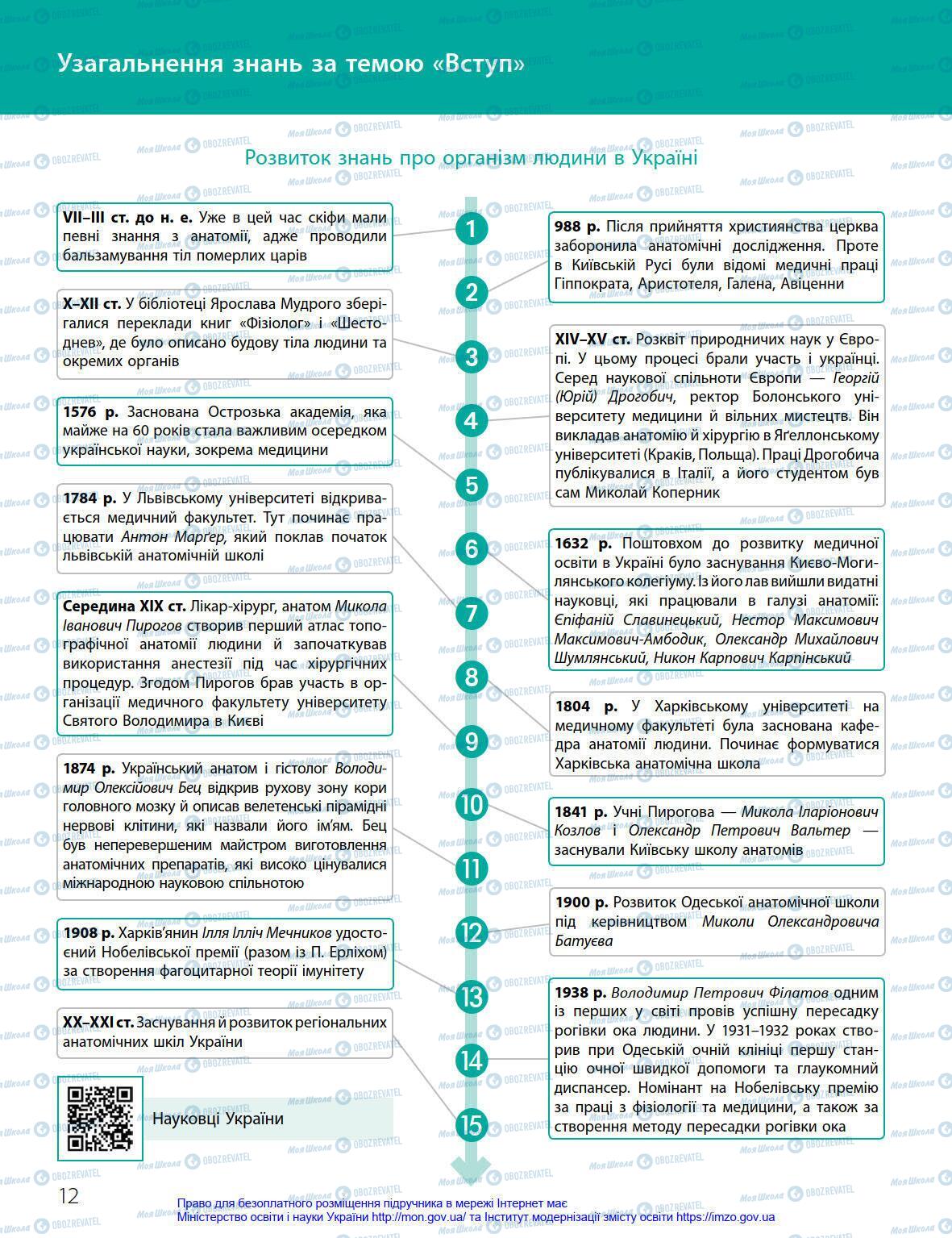 Підручники Біологія 8 клас сторінка 12