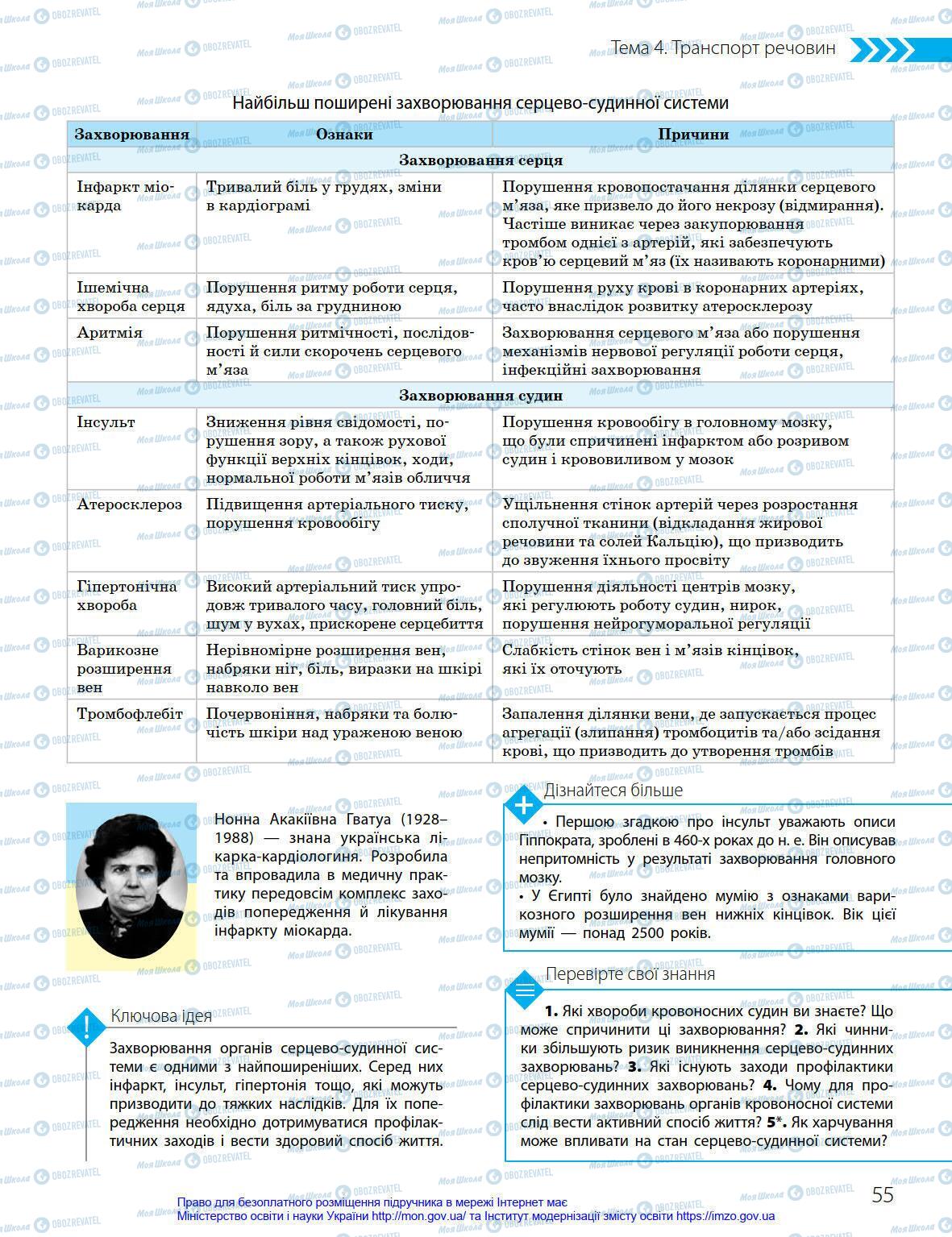 Підручники Біологія 8 клас сторінка 55