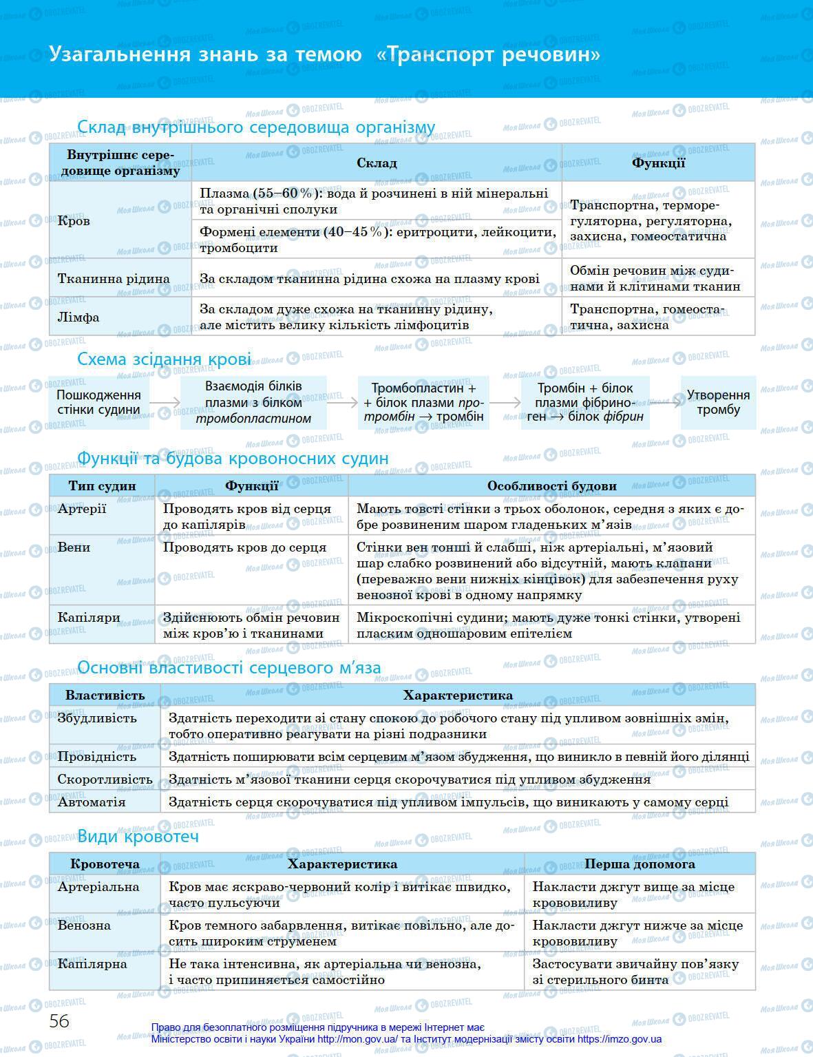 Підручники Біологія 8 клас сторінка 56