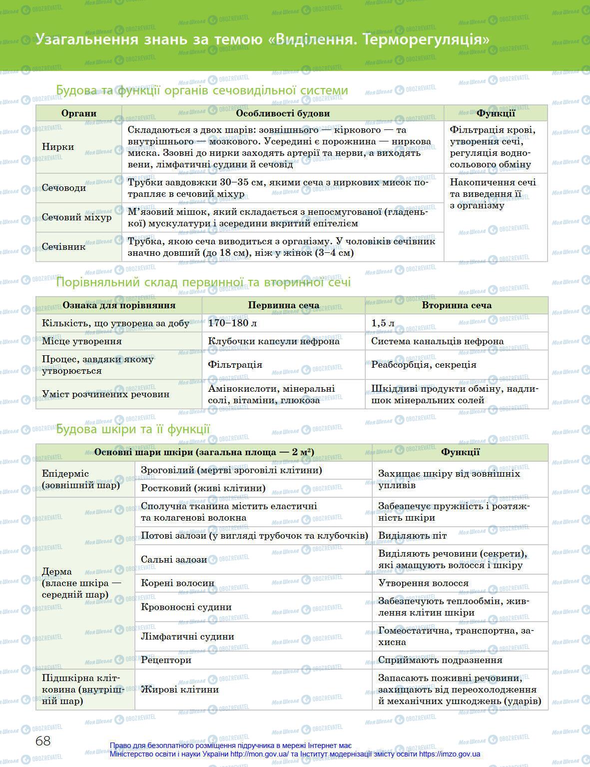 Підручники Біологія 8 клас сторінка 68
